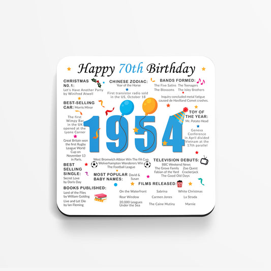 70th Birthday Coaster - Born in 1954 Facts