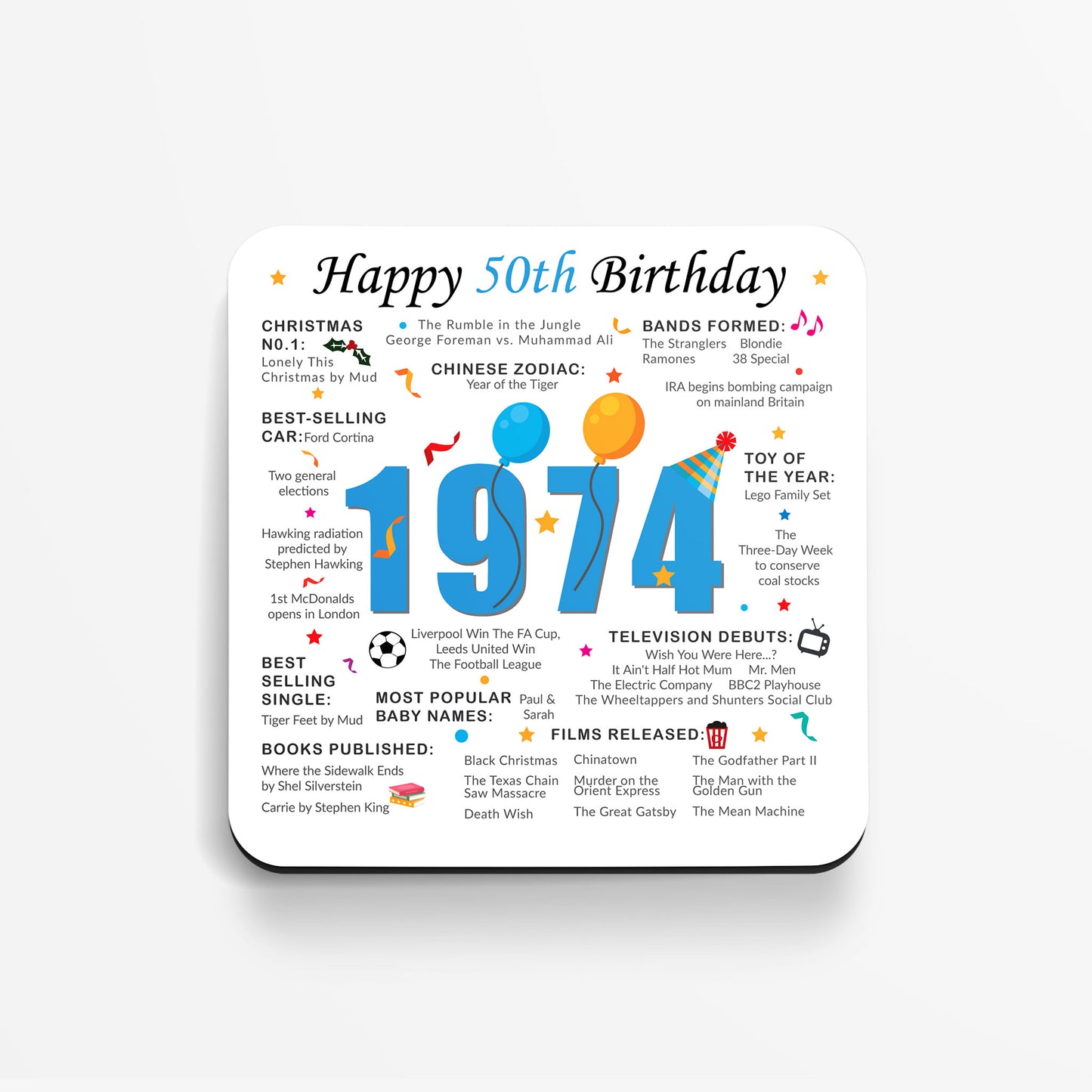 50th Birthday Coaster - Born in 1974 Facts