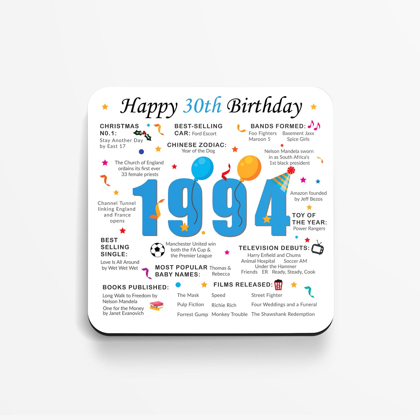 30th Birthday Coaster - Born in 1994 Facts