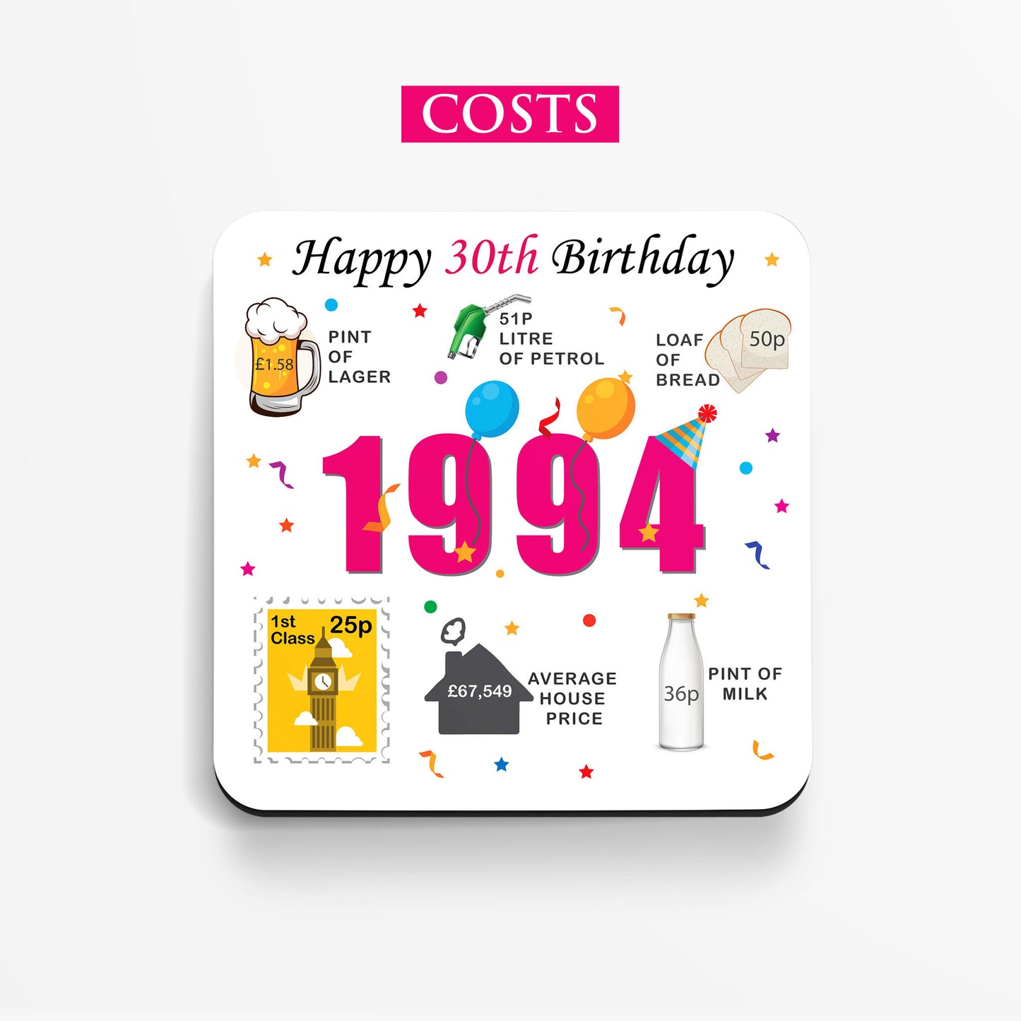 30th Birthday Coaster - Born in 1994 Facts