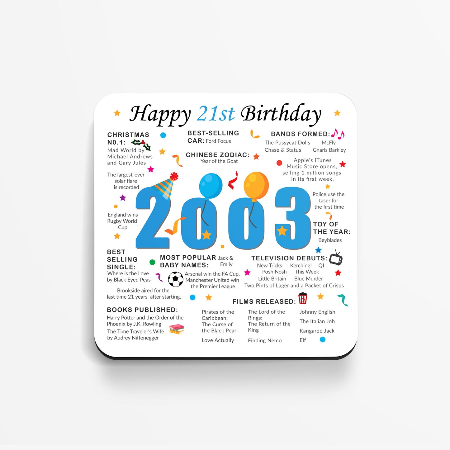 21st Birthday Coaster - Born in 2003 Facts