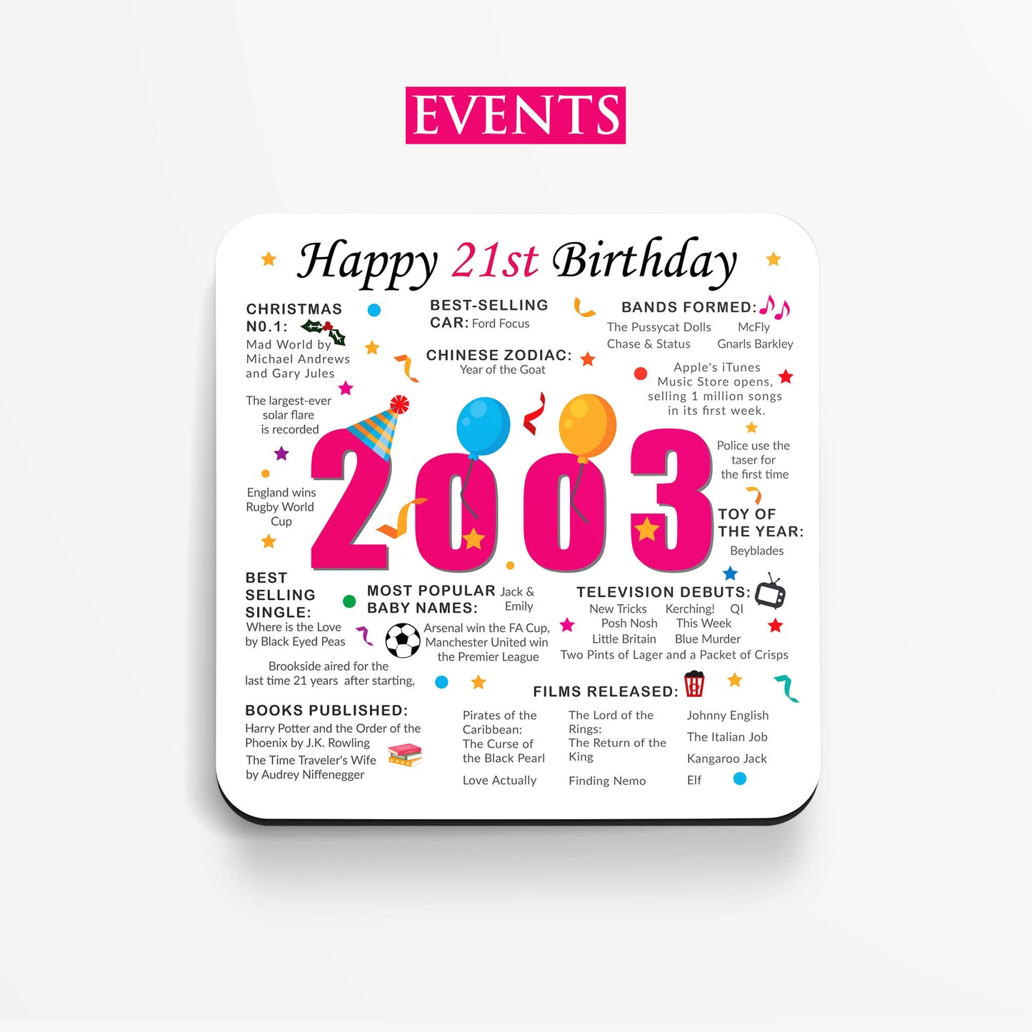 21st Birthday Coaster - Born in 2003 Facts