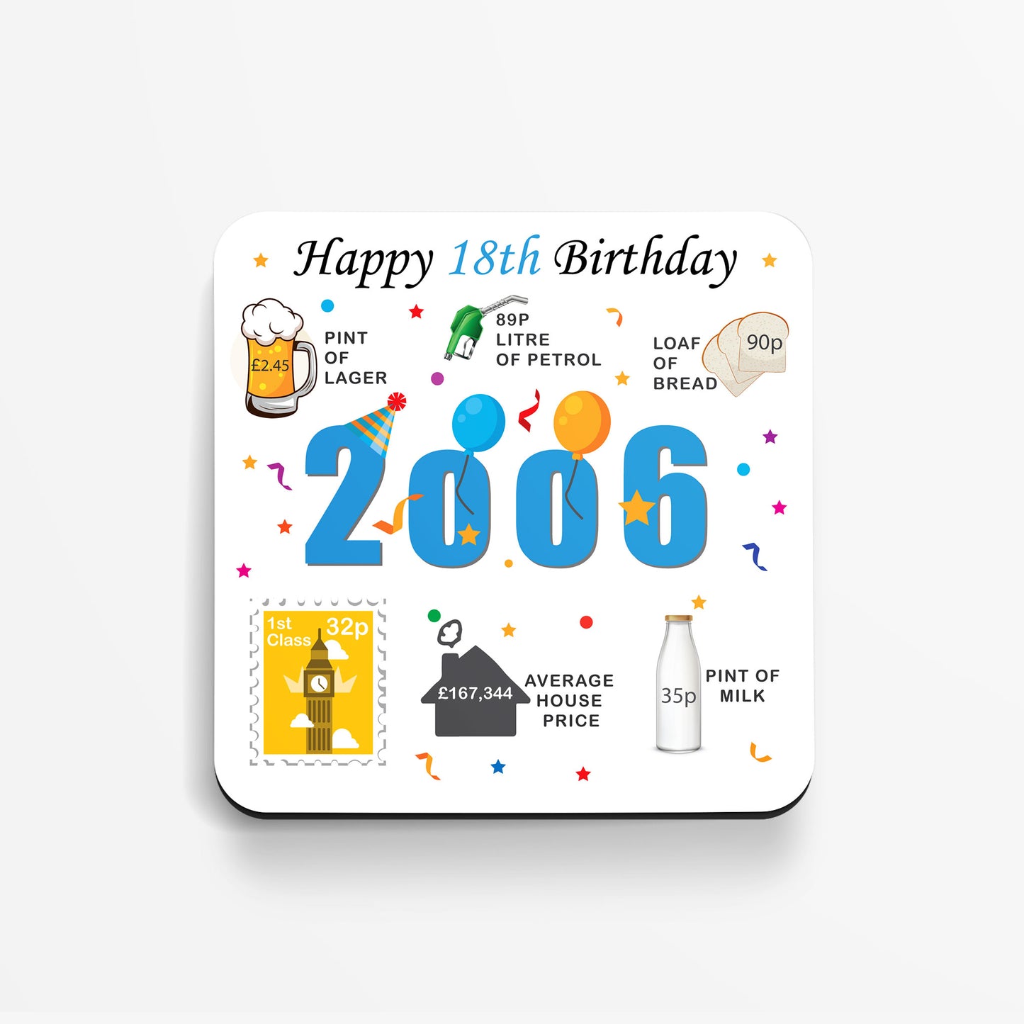 18th Birthday Coaster - Born in 2006 Facts