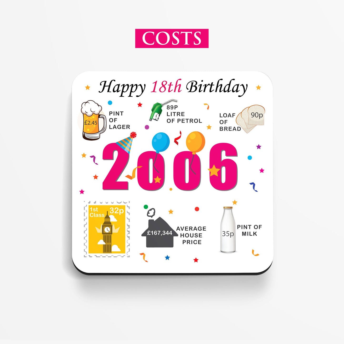 18th Birthday Coaster - Born in 2006 Facts