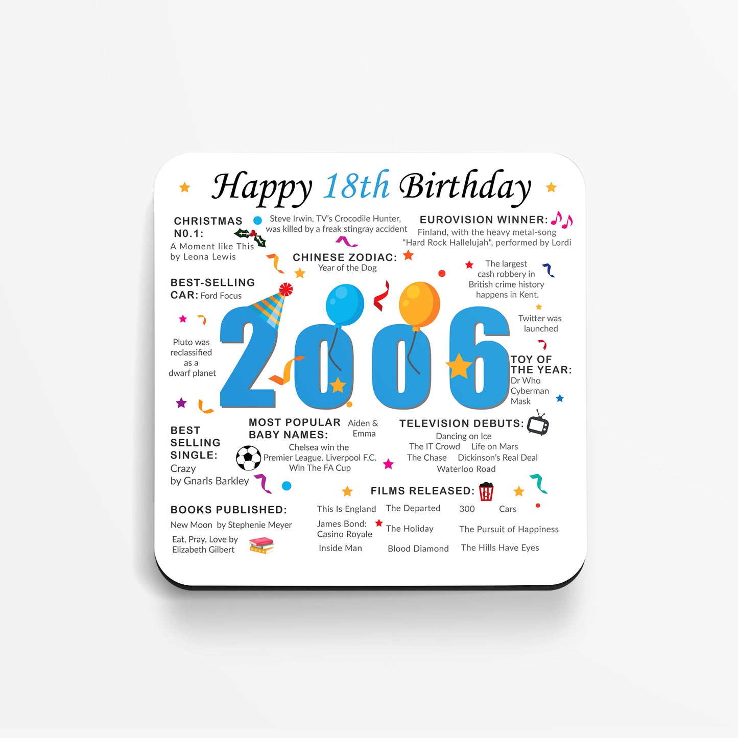 18th Birthday Coaster - Born in 2006 Facts