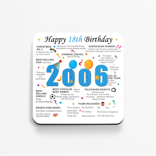 18th Birthday Coaster - Born in 2006 Facts