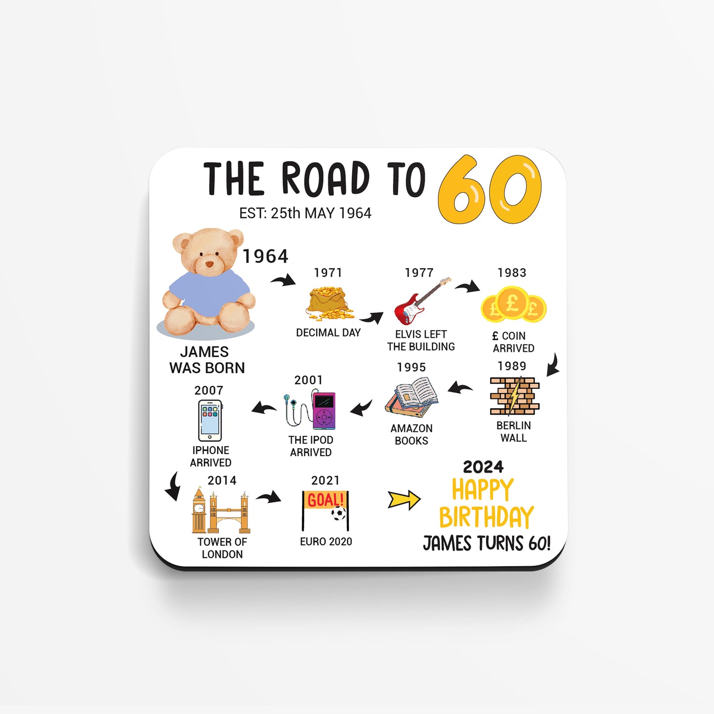 Personalised 60th Birthday Gift - Born in 1964 - The road to 2024 - Coaster