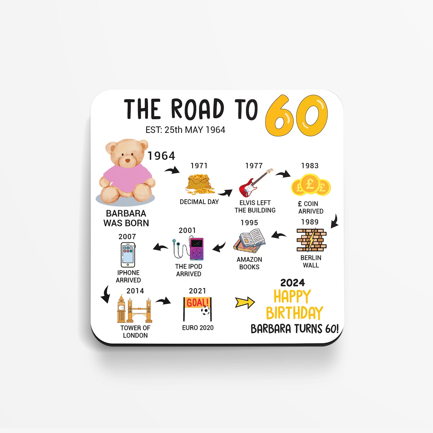 Personalised 60th Birthday Gift - Born in 1964 - The road to 2024 - Coaster