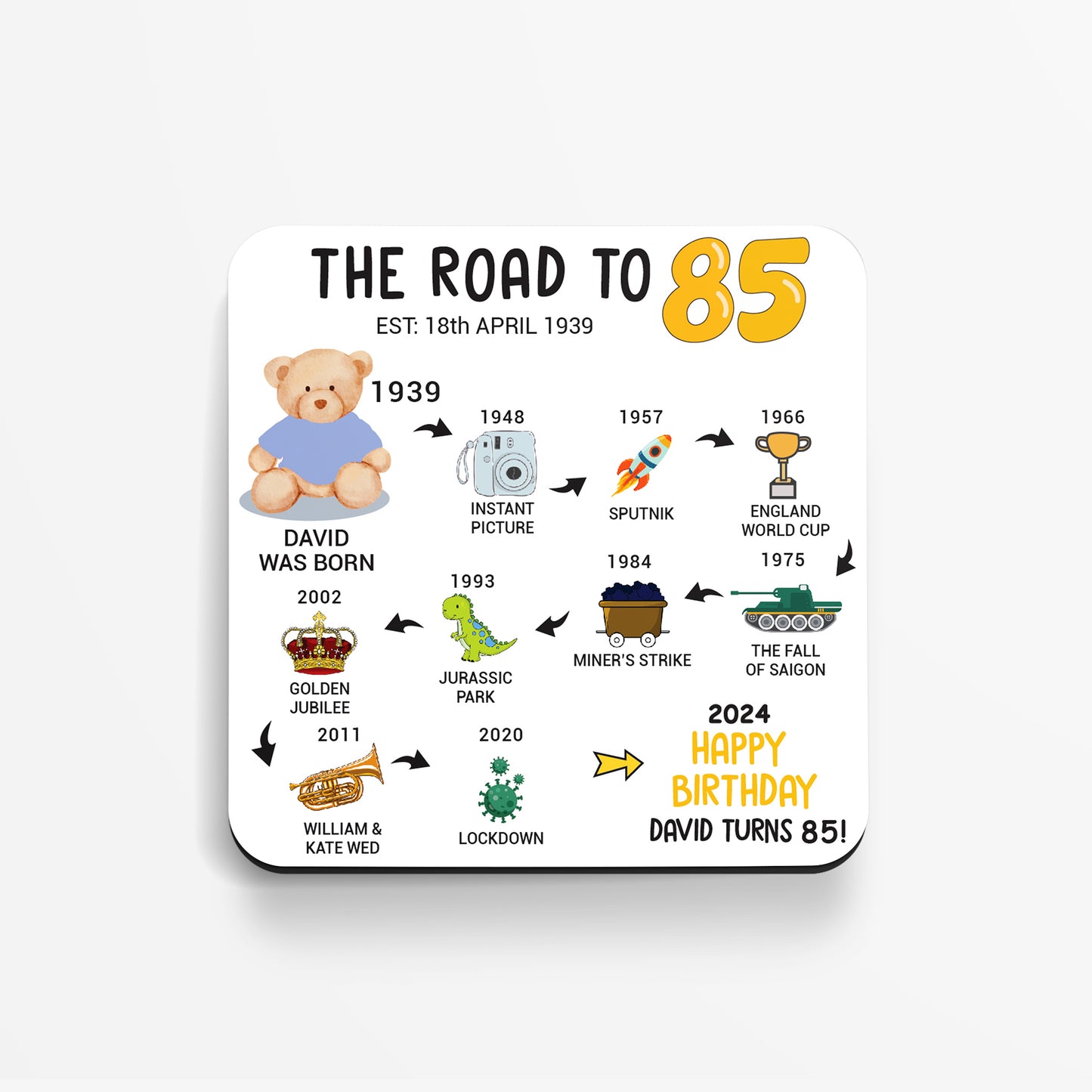 Personalised 85th Birthday Gift - Born in 1939 - The road to 2024 - Coaster