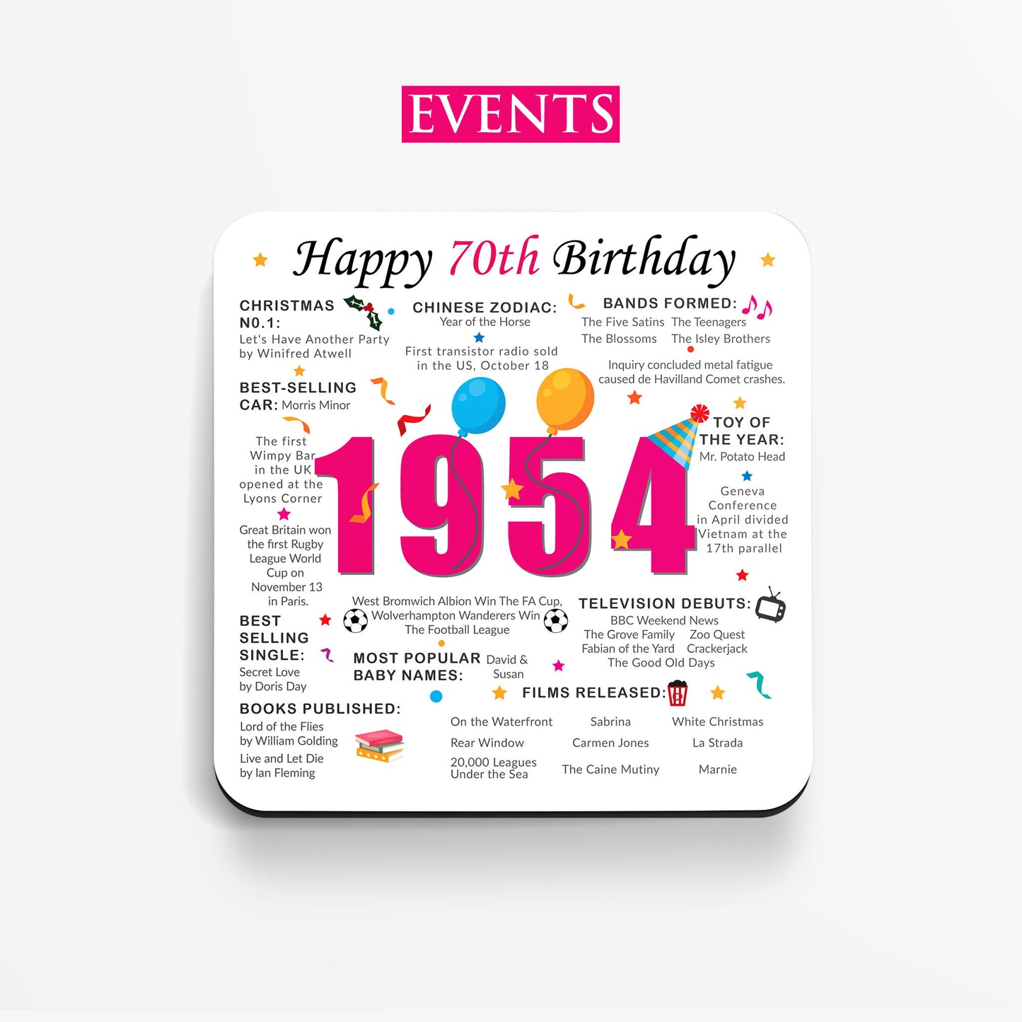 70th Birthday Coaster - Born in 1954 Facts